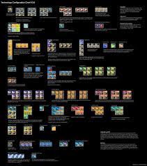 Visual Guide The Technology Configuration Chart V3 0 For Blueprints And Modules Nomansskythegame No Man S Sky Blueprints Science Fiction Games