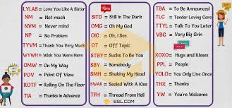 Texting Abbreviations 270 Popular Text Acronyms In English