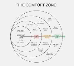  Pin By Se7en77 On Quantum Spirituality Comfort Zone Quotes Motivation Comfort Zone Quotes Comfort Zone Quotes Inspiration