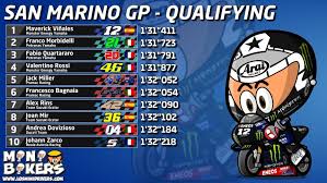 Le français fabio quartararo (yamaha) partira en pole position pour son grand prix de france motogp dimanche après avoir réalisé la pole position samedi devant son coéquipier de chez yamaha. Moto Gp San Marino Gp Qualifying Minidrivers Minibikers Minedrivers