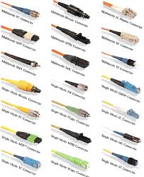 Image result for fiber cable connectors