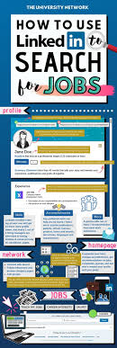 Linkedin Job Search For College Students The University Network Linkedin Job Search Linkedin Job Job Search