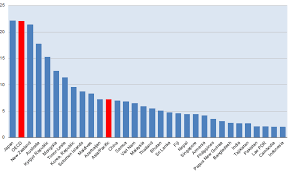 More graduates, less participation in the labour force. Women Still Struggling In Labour Market In Asia Pacific Says Oecd