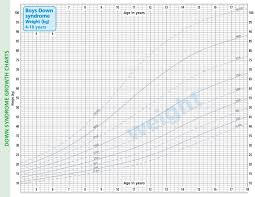 Obesity Weight Height Online Charts Collection