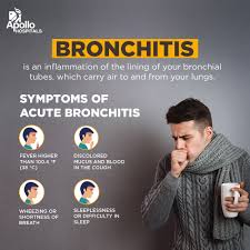 Image result for Acute Bronchitis