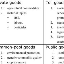 White kitchen cabinets in farmhouse style can have warmer undertones than industrial or modern kitchens, with cream matte finishes instead of shine. 1 The Classification Of Goods In Agriculture Based On Rivalry And Download Table