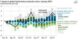 changing quality mix is affecting crude oil price