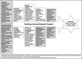 We did not find results for: Expanded Prototype For Hospital Based Nursing Research Program Download Scientific Diagram