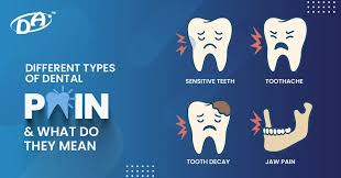Image result for Tooth Pain