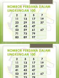 Ittv upsr tahun 6 matematik bab 1 nombor dan operasi (nombor perdana, nombor tujuh digit). Nombor Perdana Tahun 6