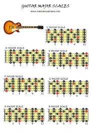 Guitar Major Scales Chart Mamamusicians In 2019 Guitar