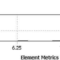 Aspect Ratio Chart For A Quad Grid With An Edge Length