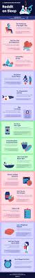 We did not find results for: Reddit On Sleep 15 Science Backed Tips Sleepare