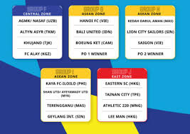 Alor setar, langkawi, kulim, pokok sena, kubang pasu. Kedah Tfc Berentap Di Singapura