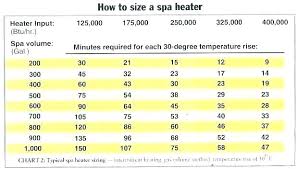 Water Heater Sizing Chart Schooliscool2010 Info
