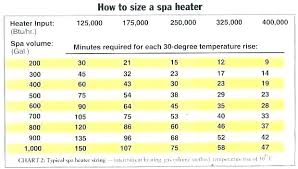 water heater sizing chart schooliscool2010 info