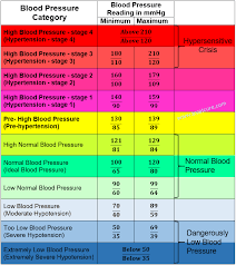 55 curious average blood pressure age chart