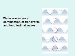 Why Are Water Waves Transverse Or Up And Down Physics Stack Exchange