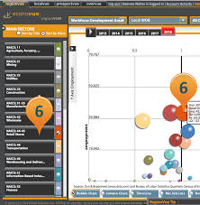 regionvue bubble chart overview econovue