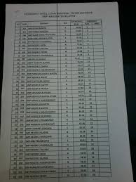 Jual jual buku pegangan guru pr bahasa inggris smp kelas 9. Buku Akasia Smp 2020 Masnurul