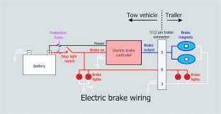 It has three poles for basic functions (running lights, turn signals, and brake lights) and one pin. On 3208 Prodigy Brake Controller Wiring Diagram Besides Wiring Diagram Free Diagram