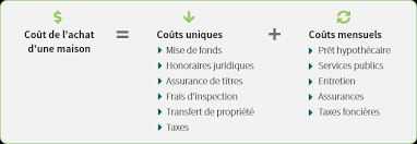 modele de lettre de motivation pour l'achat d'une maison lorsque vous avez trouvé le logement de vos rêves, vous devez effectuer une offre d'achat. Conseils D Experts Pour Acheter Une Premiere Propriete Realtor Ca
