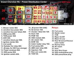 Wiring diagrams 1984 1991 jeep cherokee xj online manual. Jeep Grand Cherokee Wj Fuses Jeep Grand Cherokee Jeep Wj 2001 Jeep Cherokee