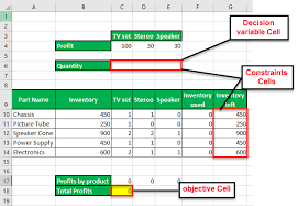 Solver In Excel How To Use Solver Add In In Excel Step