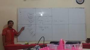 Choose the correct answer by crossing (x) a, b, c, or d! Easy English Soal Latihan Bahasa Inggris Kelas X Mengenai Leave Taking