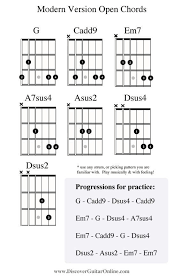 Guitar Chords C2 Guitar Chord Chart With Finger Position