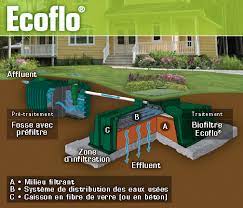 Autonomous Wastewater Treatment Wastewater Biofiltration System Ecoflo Premier Tech Aqua