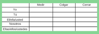 Part Ii How To Conjugate Stem Changers In Spanish