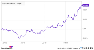 Here's how to use it. Is Roku Stock A Buy The Motley Fool