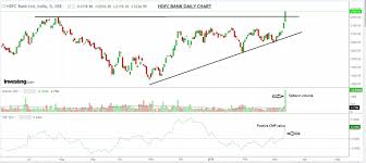 Top 2 Stocks With Breakout Pattern On Charts Investing