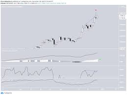 If we take 21 million bitcoin, to reach a market cap of $1.9 trillion, bitcoin price would need to hit $90,500. Does Bitcoin Btc Have The Steam To Reach 30 000 Coingenius Hosts Virtual Crypto Event