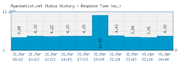 674 252 tykkäystä · 42 296 puhuu tästä. Myanimelist Net Is Myanimelist Down Right Now
