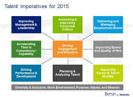 Is Corporate Talent Management Dead If So What S Next By Josh Bersin Hrsome Hr Agile4hr Talent Management Talent Development Change Management