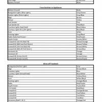 We just took the division by time and took it out of velocity so we get distance. Tracker Boats Wiring Diagram Tacklereviewer