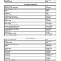 But from the fuse block to the equipment all positive wires should be color coded using the standard color codes for marine wiring. Tracker Boats Wiring Diagram Tacklereviewer