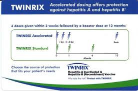 Image result for Twinrix