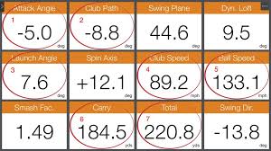 longer tee shots golf blogs andrew rice golf