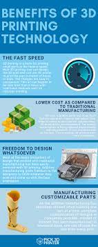 The Talks About 3d Printing Does Not Seem To Fade Any Sooner It Is All Because Of The Plethora Of Benefits A 3d Printing 3d Printing Technology Design Printer