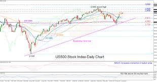 Technical Analysis S P 500 May Chart Another Pick Up