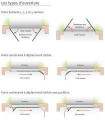 La porte de garage sectionnelle. Porte De Garage Alu Guide Pour Faire Le Meilleur Choix Sib