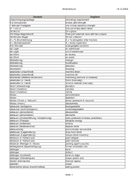 So verwendest du den arbeitsauftrag: Woerterbuch Teh Eng Njem Pdf