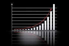 The strongest trend for amc is in growth, which has been heading up over the past 199 days. Here S Why Amc Stock Skyrocketed Today The Motley Fool