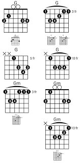 Back at one ♫ guitar chords ♫ by mcknight brian: 4 Easy Ways To Play The G Chord On Guitar
