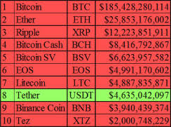 Walletinvestor bitcoin cash price prediction for 2020, 2021, 2025, 2030. Financial Instruments Entail Liabilities Ether Bitcoin And Litecoin Do Not Sciencedirect