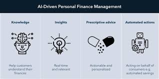 Levi straussv, gm & more. Personal Finance Management Pfm App Industry Explained