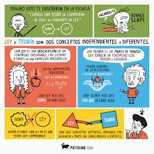 Pictoline Ciencia Y Conocimiento Clases De Educacion Fisica Cosas De Escuela